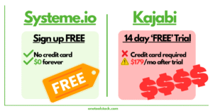 Split-screen comparison showing Systeme.io free signup with no credit card required versus Kajabi 14-day trial requiring credit card and $179/month after trial