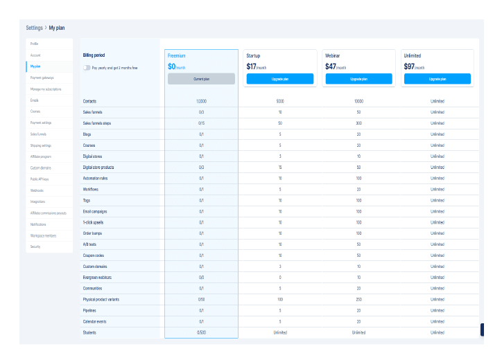 Systeme.io pricing comparison showing free plan at $0 with unlimited emails versus paid plans at $17, $47, and $97 per month