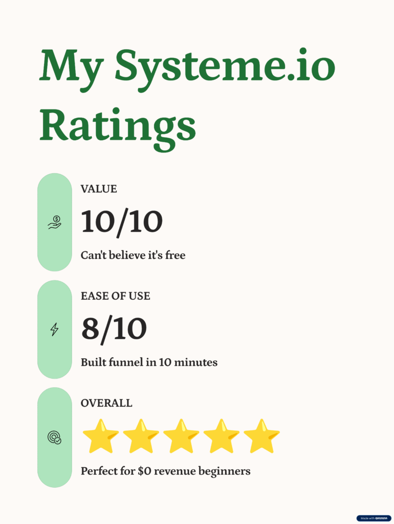 Systeme.io review ratings showing 10 out of 10 for value, 8 out of 10 for ease of use, and 5 stars overall