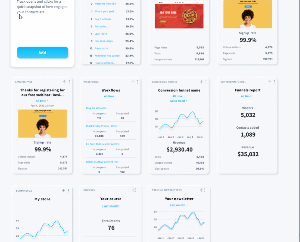 GetResponse dashboard customization panel showing quick action buttons, contact list management, signup source tracking, autoresponder statistics, and landing page performance widgets