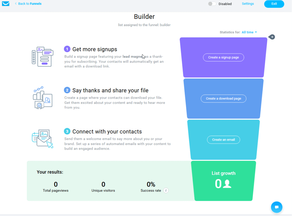 GetResponse funnel builder showing visual workflow map with three numbered steps: get signups, share download file, and send welcome email with color-coded action buttons