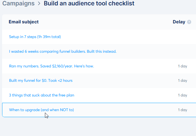 Systeme.io email campaign dashboard showing 6-email automated sequence with subject lines and delivery delays