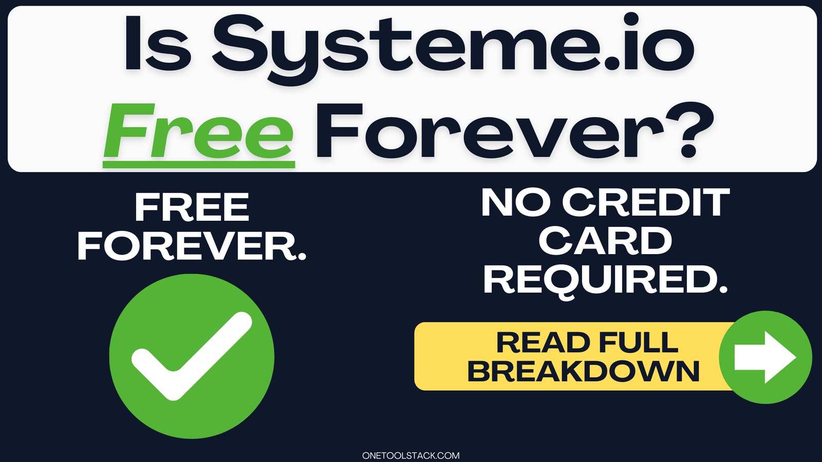 Is Systeme.io free forever graphic with green checkmark, "Free Forever" and "No Credit Card Required" text, yellow CTA button says "Read Full Breakdown"